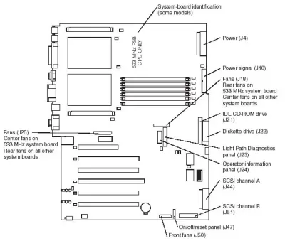 02R2384 - IBM System Board for xSeries 235
