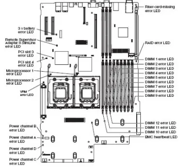 06H8756 - IBM System Board