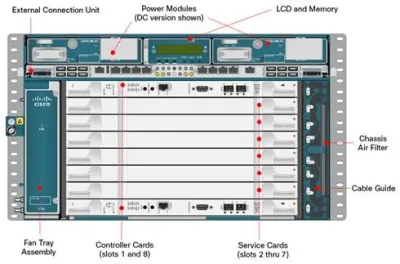 15454-DS3XM-6 - Cisco DS3XM-6 Electrical 6 x DS-3 Interface Card Module