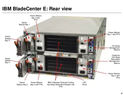 39M4285 - IBM BladeCenter T (Type 8720/30) 2RX Blower Module