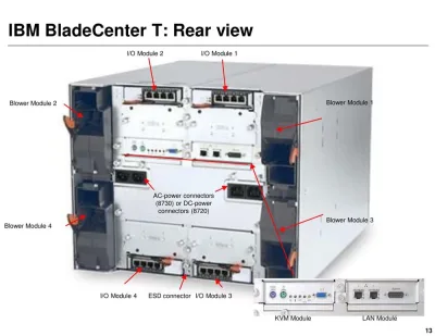 60Y0811 - IBM Management Module for BladeCenter T (type 8720/30)