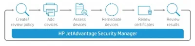 A6A49BAE - HP JetAdvantage Security Manager License 10 Device