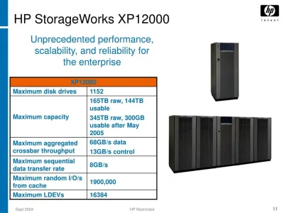 AE028A - HP StorageWorks XP12000 Disk Control Frame (DKC-DKU) Battery