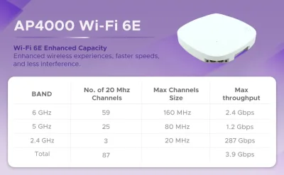 AP4000-WW - Extreme Networks AP4000 Wi-Fi 6E Tri-Radio 2x2:2 Indoor Universal Access Point