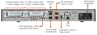 Cisco CISCO1921-T1SEC/K9 1921 Router