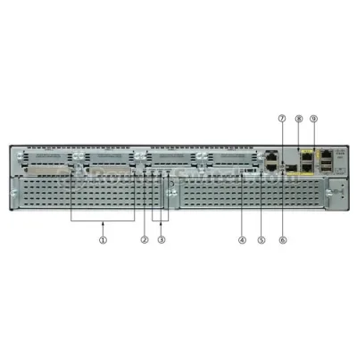 3 Cisco 2921 Integrated Service Router Ports