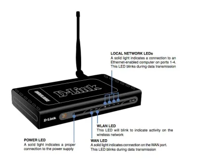 D-Link DGL-4300/B DGL-4300 Wireless 108G Gaming Router 4 x 10/100/1000Base-TX LAN, 1 x 10/100Base-TX WAN IEEE 802.11b/g 108Mbps