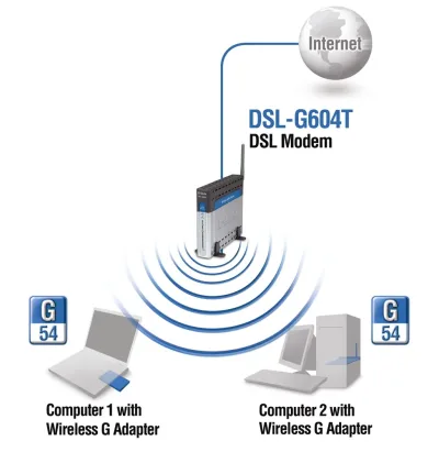 DSL-902 - D-Link DSL-G604T Wireless Router IEEE 802.11b/g 1 x Antenna Yes No 54Mbps Wireless Speed 4 x Network Port No Desktop