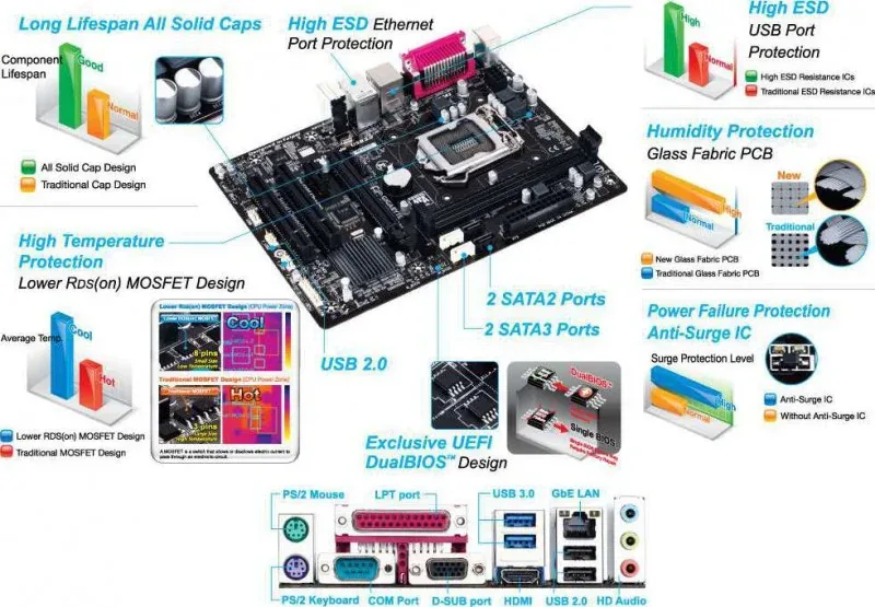 GA-H81M-S2H-GSM - Gigabyte System Board (Motherboard) Intel H81 HDMI SATA 6Gb/s USB 3.0 Micro-ATX Socket LGA-1150