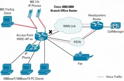 CISCO 1800 2800 3800 8PT ASYNCSYNC SER H