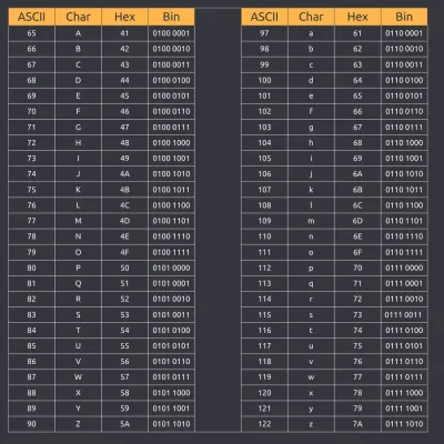 MC9840-AB-PAS-ASC - Sun 9840 Data A/b Pas Ascii-20pk