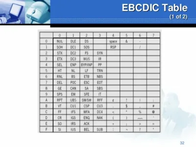 MC9840-C-PAS-EBC - Sun 9840 Data C Pas Ebcdic-20pk
