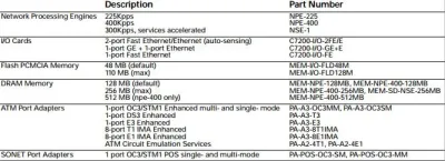 Cisco MEM-I/O-FLD512M 512MB Flash Memory for 7200 Series Routers I/O Controllers