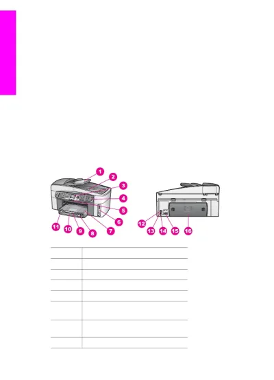 HP Q5569A#ABA OfficeJet 7410 All-in-One Printer