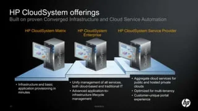 Q8K35A - HP CloudGenera CloudAssist Subscription Licence 1 Named User 3Year