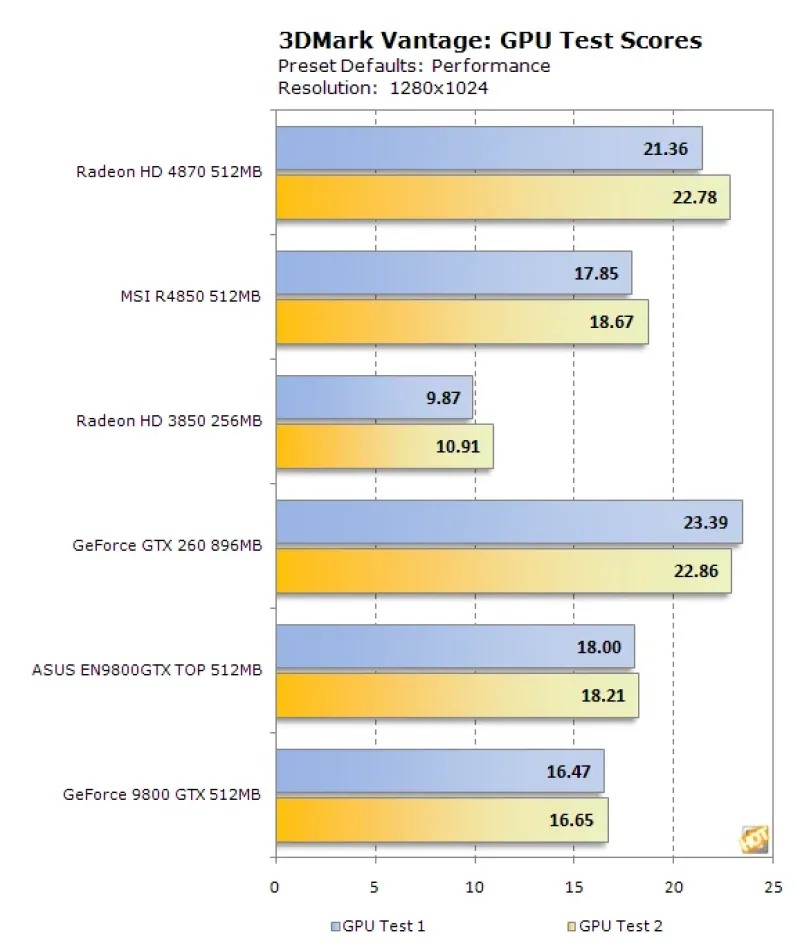 R4850-512M - MSI ATI Radeon HD 4850 512MB GDDR3 256-Bit PCI Express 2.0 x16 Video Graphics Card