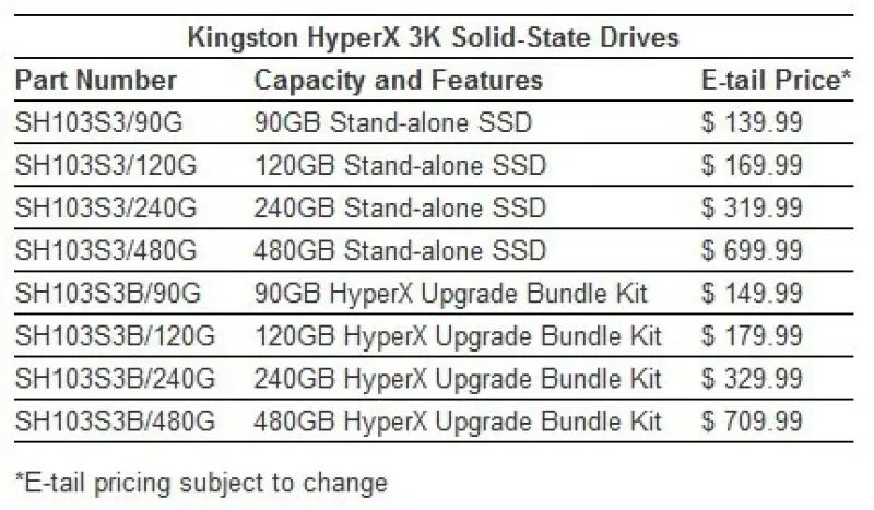 Kingston SH103S3/480G 480GB 2.5-inch 6GB/s HyperX 3K MLC SATA Solid State Drive