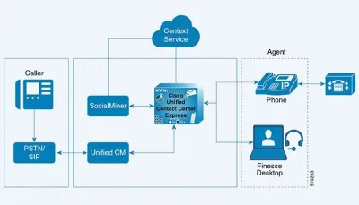 SW-UCC-SERVER - Cisco Unified CallConnector for Microsoft Office License 1 Server PC