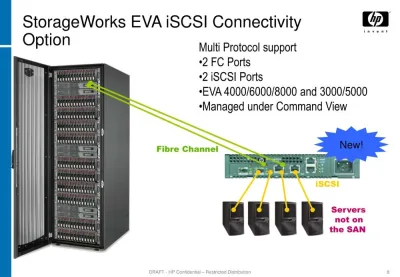T5471A - HP StorageWorks EVA iSCSI Connectivity Option Upgrade Licence PC