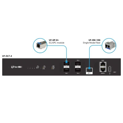 UF-OLT-4 - Ubiquiti UFiber OLT 4 Terminal
