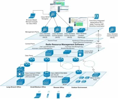WCS-APLOC-100 - Cisco Wireless Control System with Location License License 100 Access Point PC